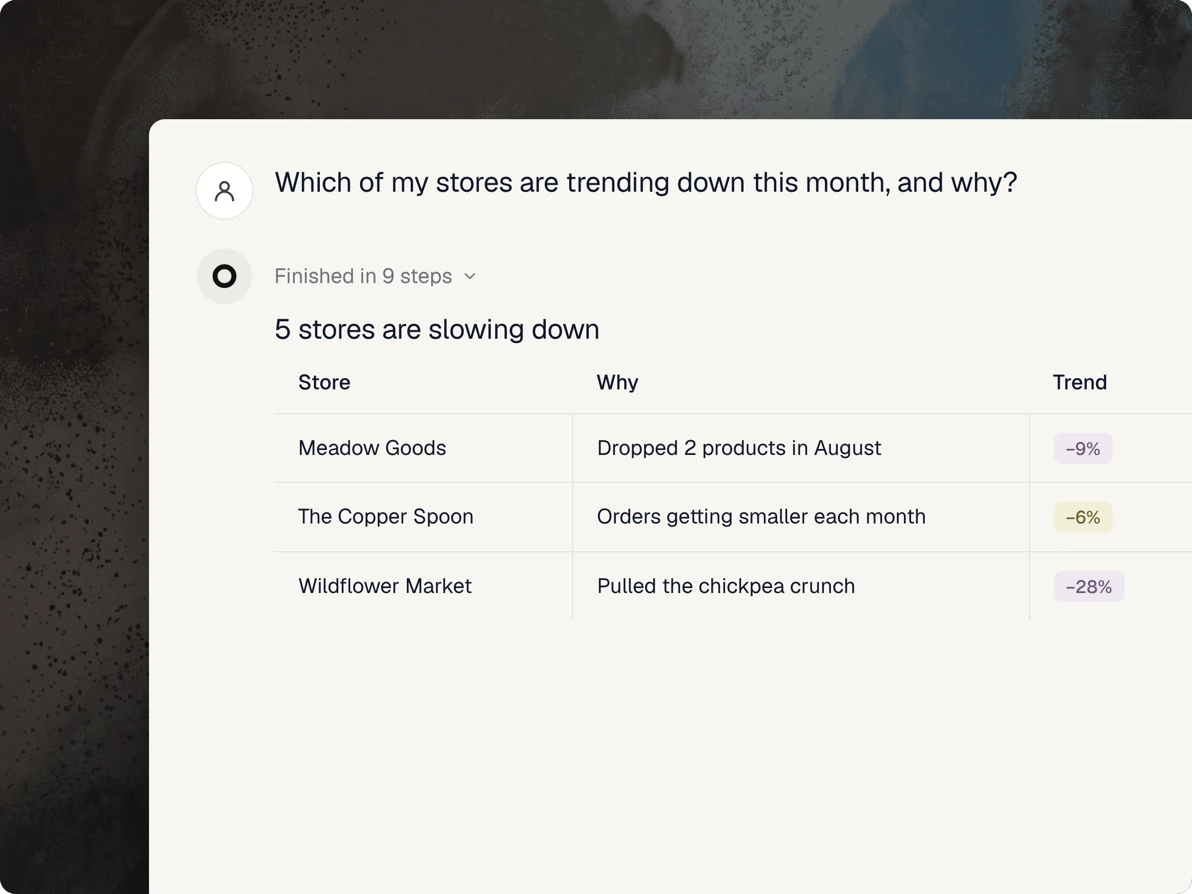 Weekly reorder review — Opener product screenshot