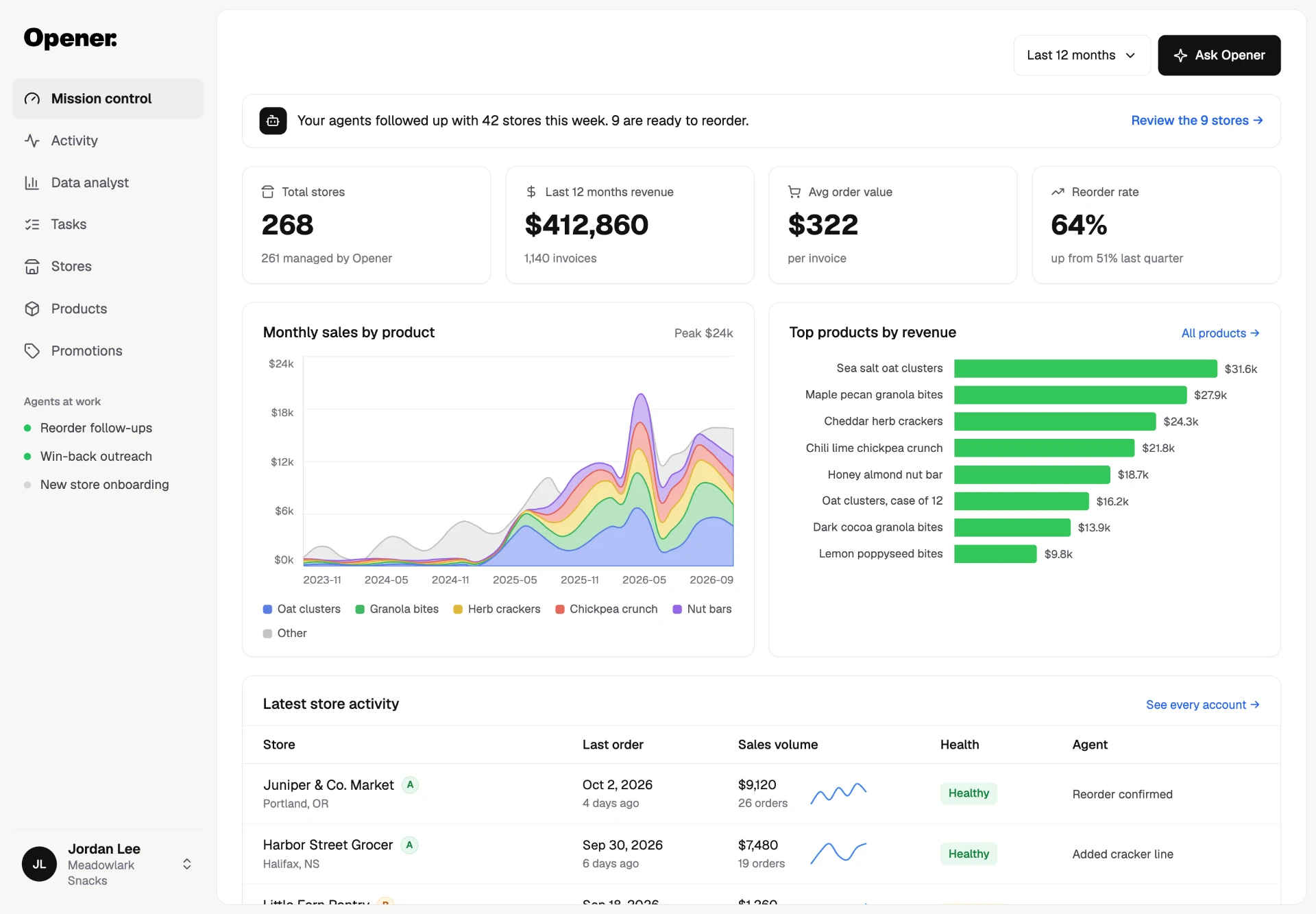 Opener mission control: stores, revenue, average order value, reorder rate, monthly sales by product and the latest store activity