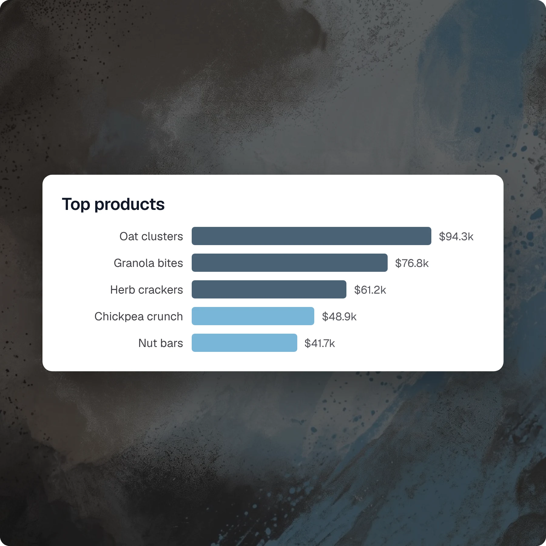 A chart with every answer — Opener product screenshot