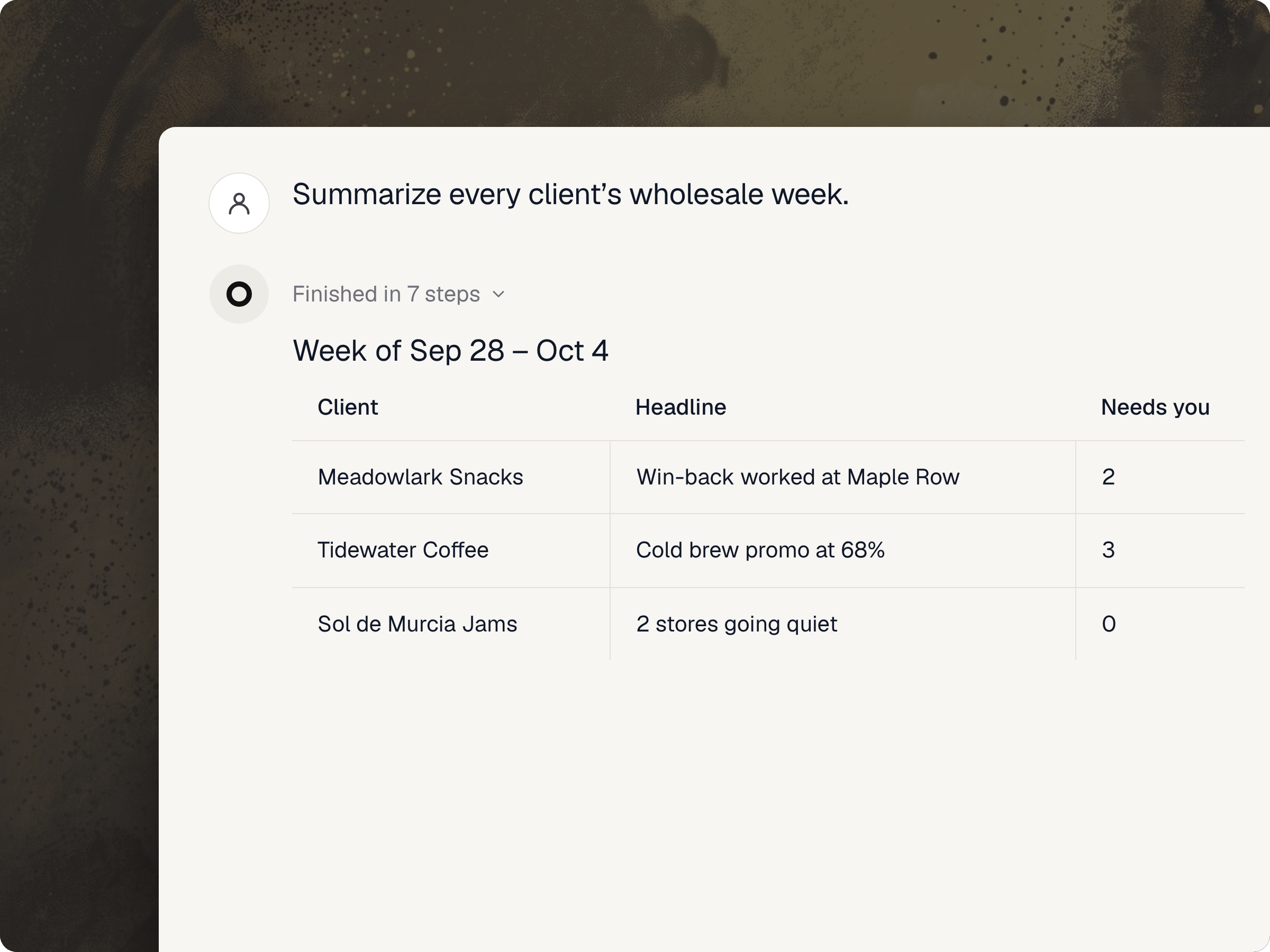 Monday across clients — Opener product screenshot