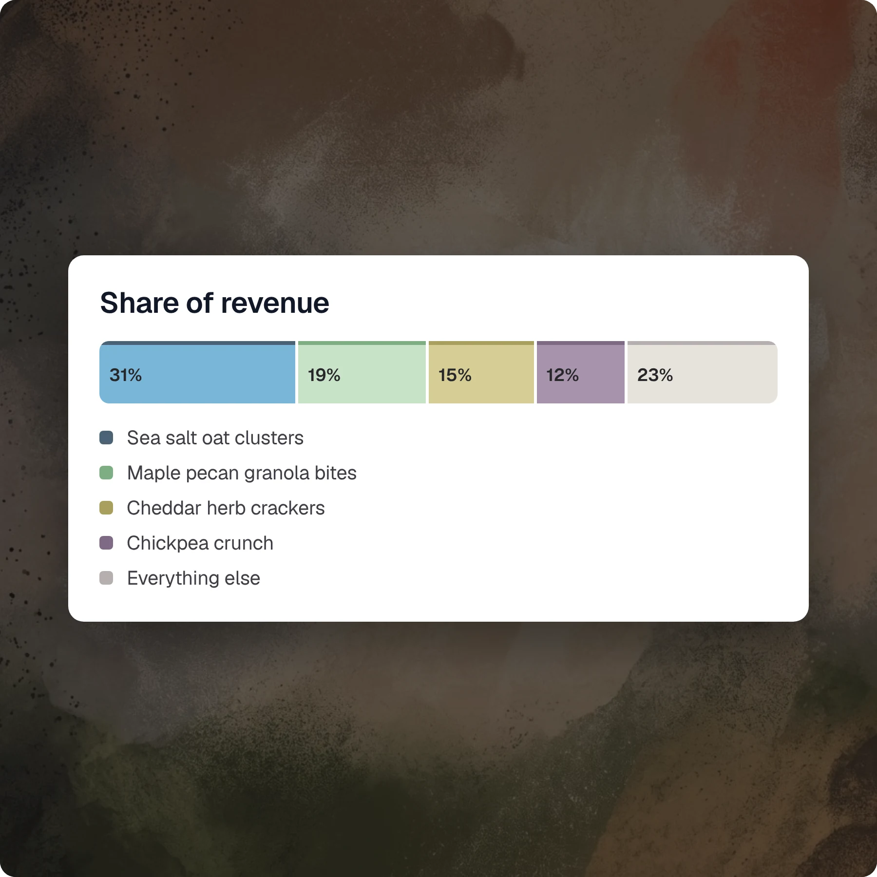 Where revenue comes from — Opener product screenshot