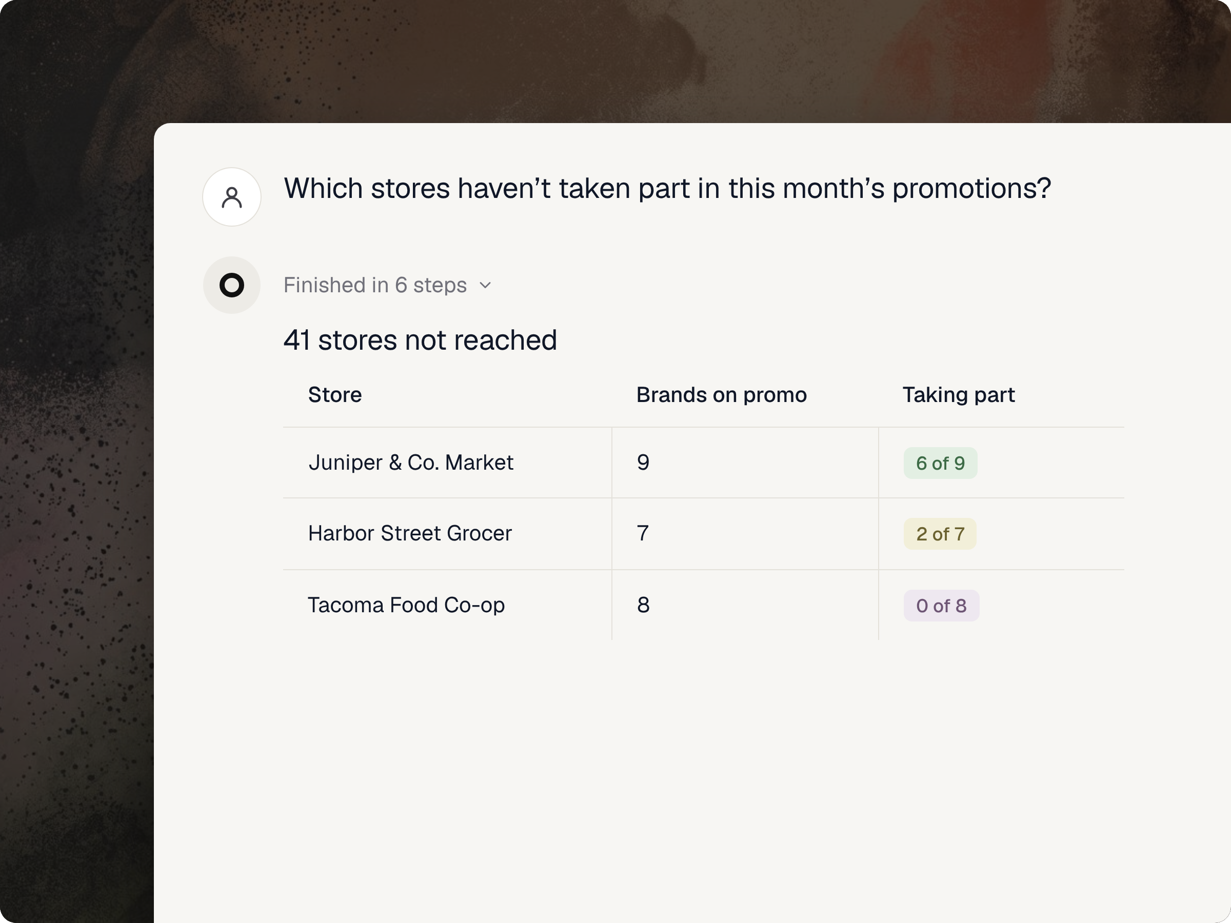 Promo participation — Opener product screenshot